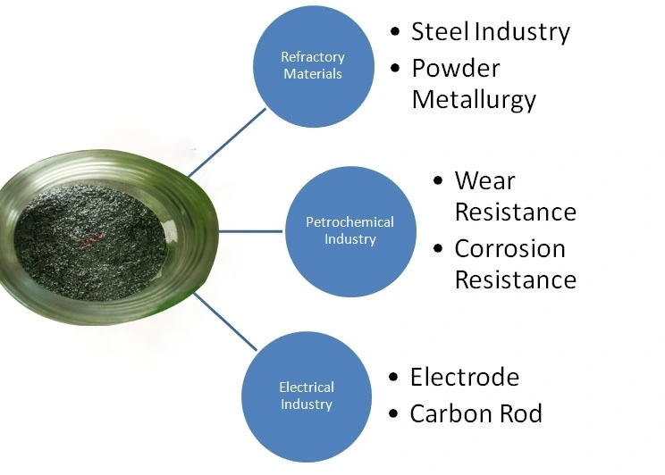 85% 90% Natural Flake Graphite 100 Mesh 200 Mesh Crystalline Flake Graphite 1